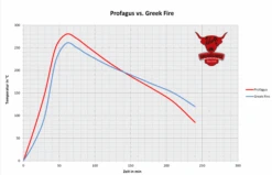 Greek Fire Holzkohlebriketts - 1 Palette = 720kg -Küchengrill Rabatt Greek Fire vs Grillis Kopie 1