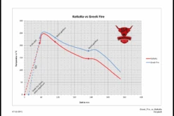 Greek Fire Holzkohlebriketts 20kg -Küchengrill Rabatt Testvergleich Greek Fire vs KOKOKO